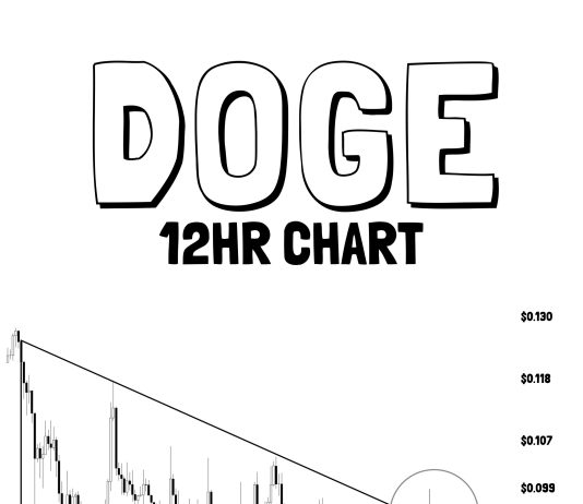 Dogecoin Simply Failed At A Key Stage, Now $0.088 Is In Focus