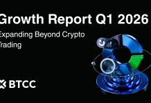BTCC Alternate Q1 2026 Report: TradFi and Earn Merchandise Broaden Past Crypto Buying and selling