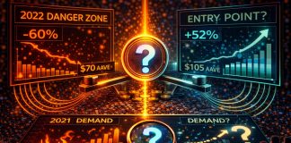 Aave Is Buying and selling Like 2022 Once more: Hazard Zone Or Entry Level?
