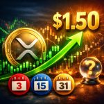 XRP Rallies Towards $1.50—Knowledgeable Cites Three Dates That May Determine The Subsequent Route