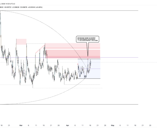 Dogecoin Nears Key Turning Level As TCT Mannequin Begins To Type