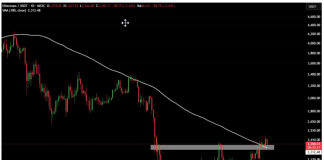 Ethereum Flips Key Resistance, ETF Demand Returns, Analysts Eye Subsequent Leg Larger