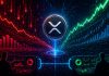 XRP Is Shifting Larger Whereas Its Order Stream Stays Destructive: A Hole Price Watching