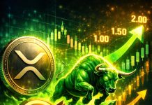 XRP Indicator Turns Bullish Once more After three Months: What’s The Subsequent Worth Goal?