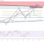 XRP Eyes Breakout, However Failure At $1.53 Might Set off Promote-Off