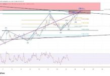 XRP Eyes Breakout, However Failure At $1.53 Might Set off Promote-Off