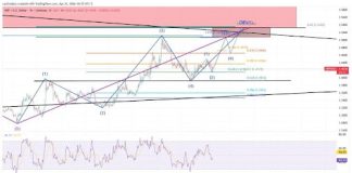 XRP Eyes Breakout, However Failure At $1.53 Might Set off Promote-Off