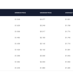 Can The XRP Worth Attain $Three In 2026? Prediction Web sites Present The Potentialities