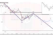 Bitcoin Worth Wave Down To $40,000 Exhibits When The Backside Will Start