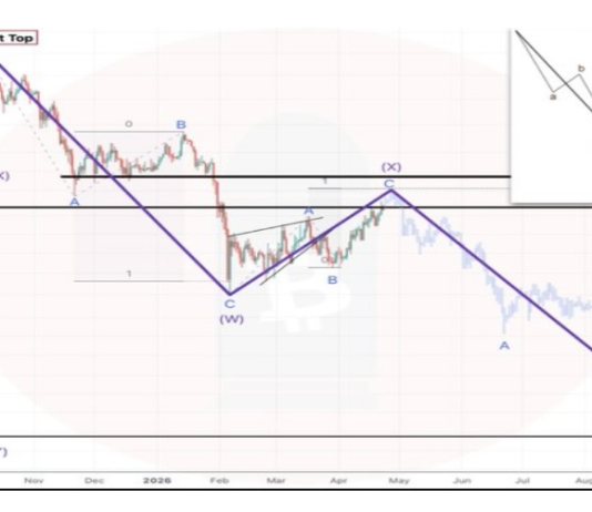 Bitcoin Worth Wave Down To $40,000 Exhibits When The Backside Will Start