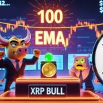 XRP Worth Prediction: 100 EMA Alerts Transfer as Bulls Maintain Assist, Breakout Looms Close to $1.43 Pivot