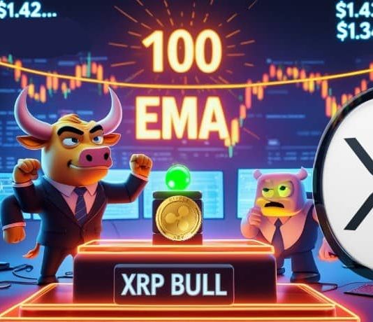 XRP Worth Prediction: 100 EMA Alerts Transfer as Bulls Maintain Assist, Breakout Looms Close to $1.43 Pivot