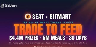 BitMart x $EAT Commerce-to-Feed Competitors to Pay Out $4.4M USDT to Merchants in Might 2026