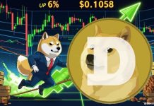 Dogecoin (DOGE) Worth Prediction: 6% Rally Lifts DOGE to $0.1058 as Breakout Towards $0.15 Looms
