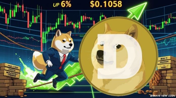 Dogecoin (DOGE) Worth Prediction: 6% Rally Lifts DOGE to $0.1058 as Breakout Towards $0.15 Looms