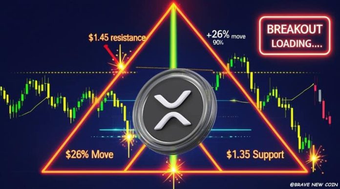 XRP Worth Prediction: 2-Yr Sentiment Excessive Meets $1.45 Wall—Is a Breakout to $1.80 Subsequent?