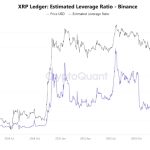 Calm Earlier than A Main Transfer: XRP Leverage Flush Factors To Doable Squeeze