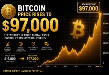Bitcoin Value Enlargement To $97,000 Is Solely Being Blocked By One Pesky Retest