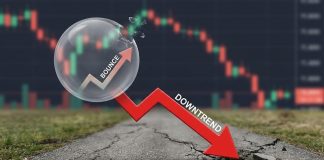 Bitcoin Value Provides Up Half Of Rally, Sellers Reappear Close to Highs