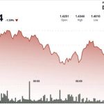 XRP Momentum Fades As Bulls Fail To Maintain Breakout Zone