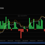 Spot Bitcoin ETFs See Strongest Shopping for Streak In 9 Months