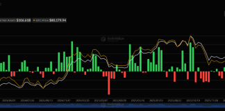 Spot Bitcoin ETFs See Strongest Shopping for Streak In 9 Months Spot Bitcoin ETFs See Strongest Shopping for Streak In 9 Months