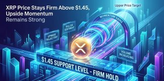 XRP Worth Stays Agency Above $1.45, Upside Momentum Stays Robust