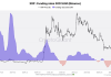 XRP Funding Charges Trace At Repeat Of $3.6 Surge State of affairs