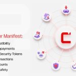Casper Community Publishes the Casper Manifest, a Multi-12 months Roadmap to Energy Regulated Actual-World Belongings and the Machine Economic system