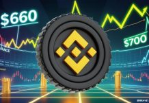 BNB Worth Prediction: BNB Breaks Key $660 Resistance as Bulls Eye Psychological $700 Stage