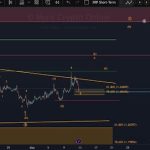 XRP Agency Place Above $1.38 May Open The Door For One other Leg Up