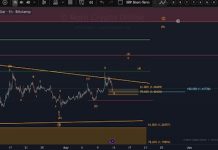 XRP Agency Place Above $1.38 May Open The Door For One other Leg Up