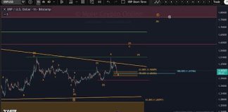 XRP Agency Place Above $1.38 May Open The Door For One other Leg Up