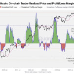Bitcoin Faces Main Check As 37% Restoration Collides With Bear Resistance