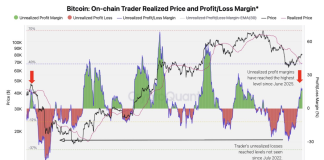 Bitcoin Faces Main Check As 37% Restoration Collides With Bear Resistance