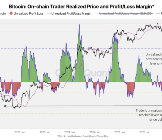 Bitcoin Faces Main Check As 37% Restoration Collides With Bear Resistance