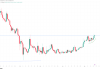 Dogecoin Restoration Push Continues, However Bears Nonetheless Threaten One Remaining Drop