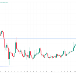 Dogecoin Restoration Push Continues, However Bears Nonetheless Threaten One Remaining Drop
