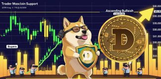 Dogecoin Worth Prediction: DOGE Holds Above $0.11 as Ascending Bullish Construction Alerts 20%–30% Upside Potential