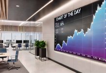 Chart of the Day: Drake’s ‘Iceman’ Turns into a Stay Polymarket Volatility Occasion