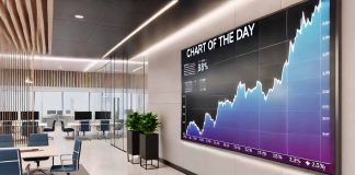 Chart of the Day: Drake’s ‘Iceman’ Turns into a Stay Polymarket Volatility Occasion