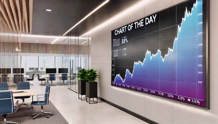 Chart of the Day: Drake’s ‘Iceman’ Turns into a Stay Polymarket Volatility Occasion