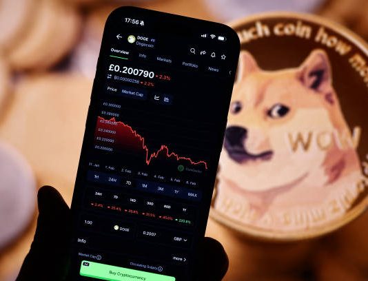 Dogecoin Has Now Entered Oversold Ranges That Has Led To Earlier Cycle Bottoms