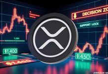 XRP Worth Prediction: XRP Consolidates at $1.41 With $1.4550 Breakout in Focus