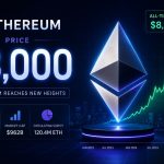 Why Ethereum Is About To Break The Bear Cycle And Rally To $8,000
