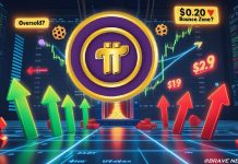 Pi Community Value Prediction: PI Slumps 6.9% as V23 Improve Fuels Mainnet Hypothesis—Can Bulls Push Towards $0.20?