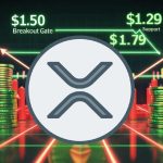 XRP Value Prediction: Readability Act Advances With $1.80 Breakout in Sight XRP Value Prediction: Readability Act Advances With $1.80 Breakout in Sight