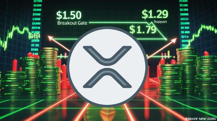 XRP Value Prediction: Readability Act Advances With $1.80 Breakout in Sight