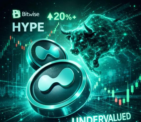 Bitwise Bullish on Hyperliquid: HYPE Labeled ‘Undervalued’ As It Rallies 20%