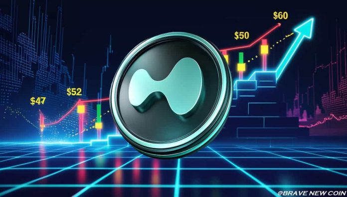 Hyperliquid (HYPE) Value Prediction: HYPE Holds Sturdy Above Key Help Whereas Merchants Watch $60 Goal